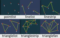 Available primitive types.